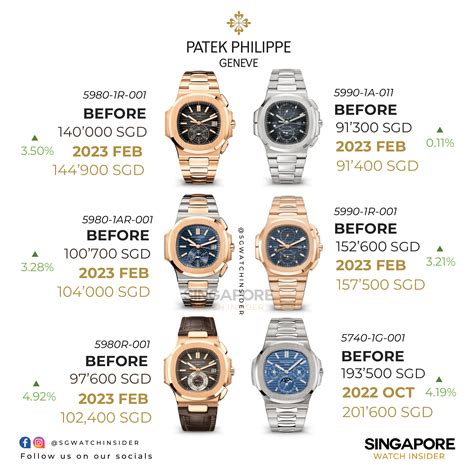 patek philippe 24 price singapore|patek 24 automatic price.